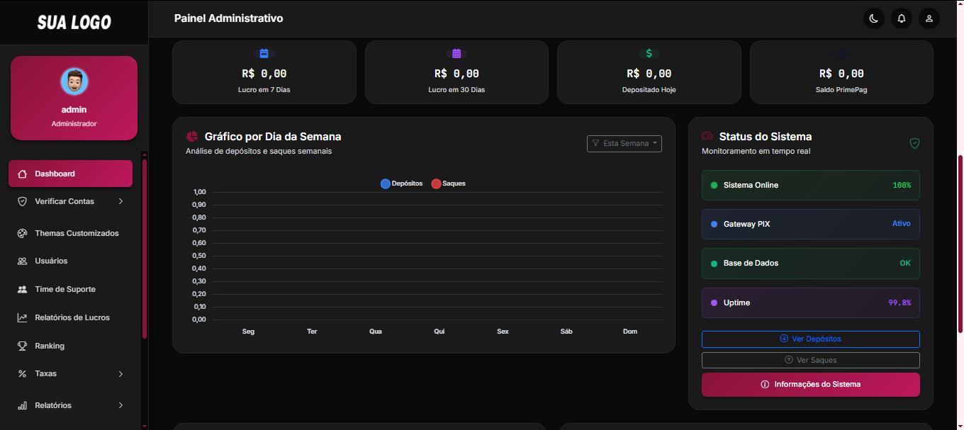PROMOÇÂO FIM DE ANO Script de Gateway de pagamento 35 Temas HAYONV2 Novo Layout - Imagem 8
