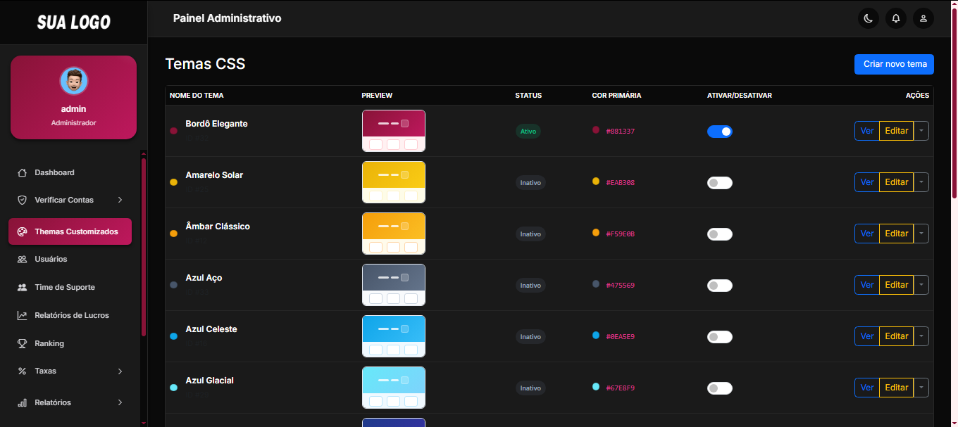 PROMOÇÂO FIM DE ANO Script de Gateway de pagamento 35 Temas HAYONV2 Novo Layout - Imagem 9